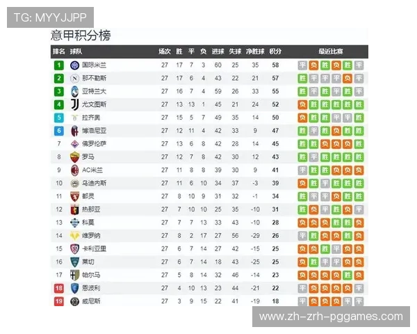 最新意甲球队综合排名与近况全览