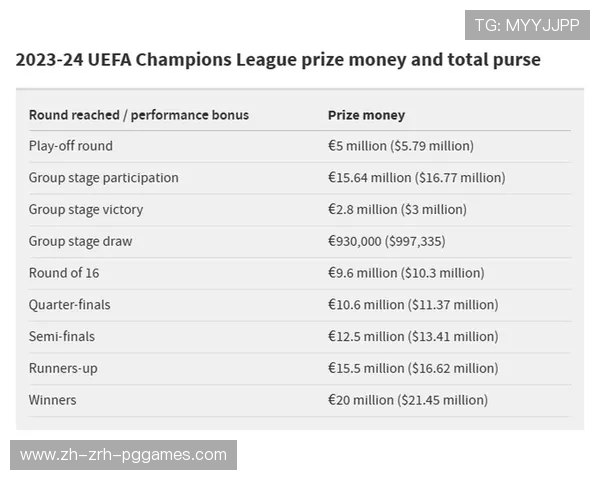 欧冠奖金排名详解及各队经济实力对比分析